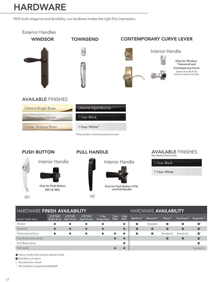 graphic showing hardware used for Provia storm doors